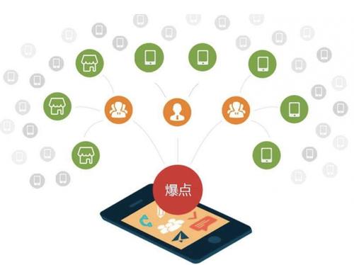 荥经为什么越来越多的企业通过软文营销来引流